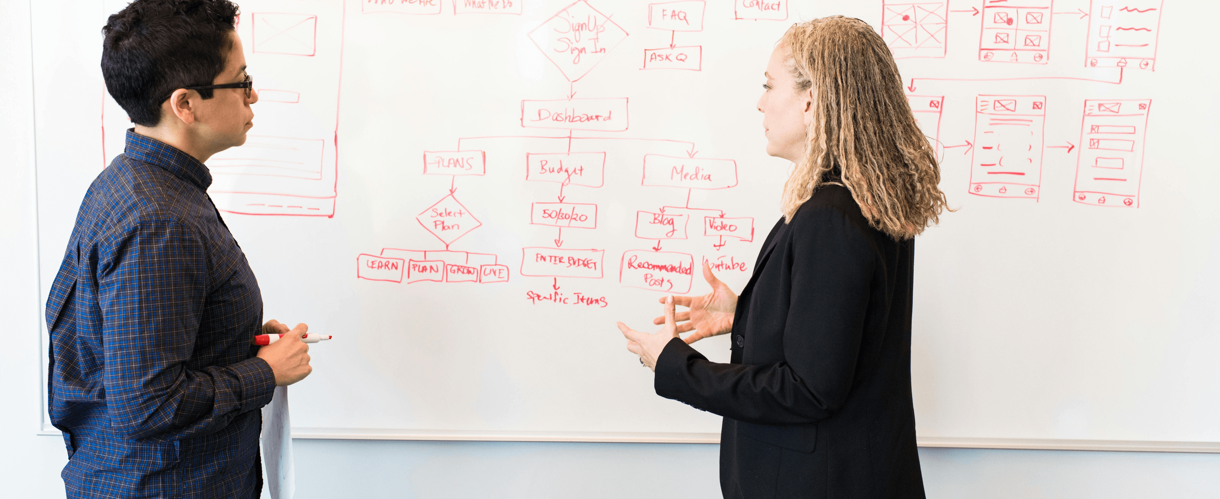 two people ideating at a whiteboard